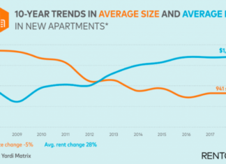 New Study Says Seattle Has Smallest Apartments In U.S. New Study Says Seattle Has Smallest Apartments In U.S.