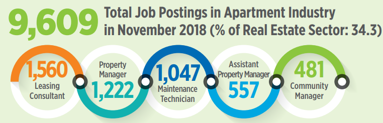 Assistant Property Manager Jobs In Demand