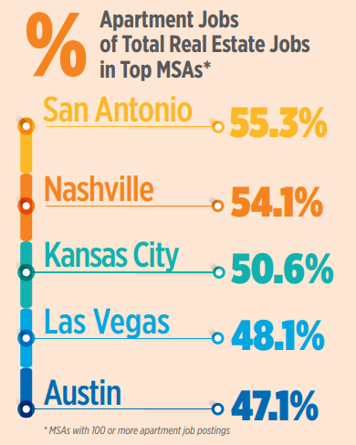 Assistant Property Manager Jobs In Demand