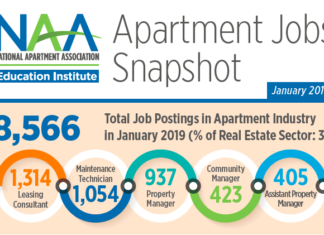 Apartment Maintenance Technician Jobs In High Demand In Portland And Seattle Apartment Maintenance Technician Jobs In High Demand In Portland And Seattle
