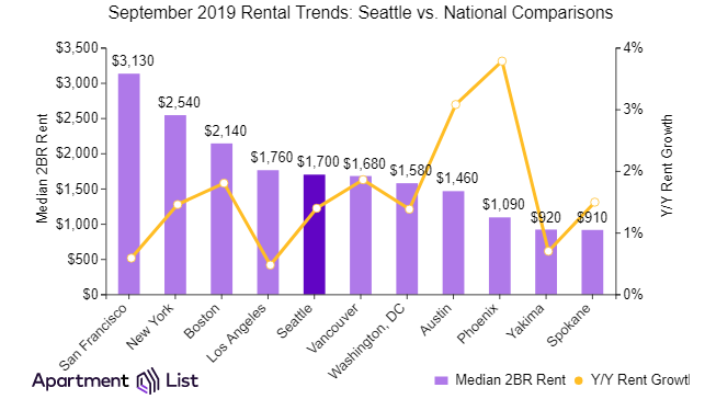 Metro trends