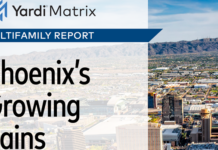 Strong supply continues to pressure Phoenix’s multifamily market, restraining rent growth and having an impact on occupancy