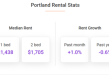 Portland rents were up 1% in July, according to the August report from Apartment List while the overall median rent in Portland is $1,583.