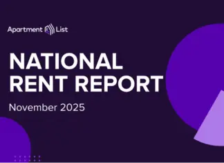National median rent dipped by 0.8 percent in October, the third straight monthly decline of rent prices in the rental market’s slow season